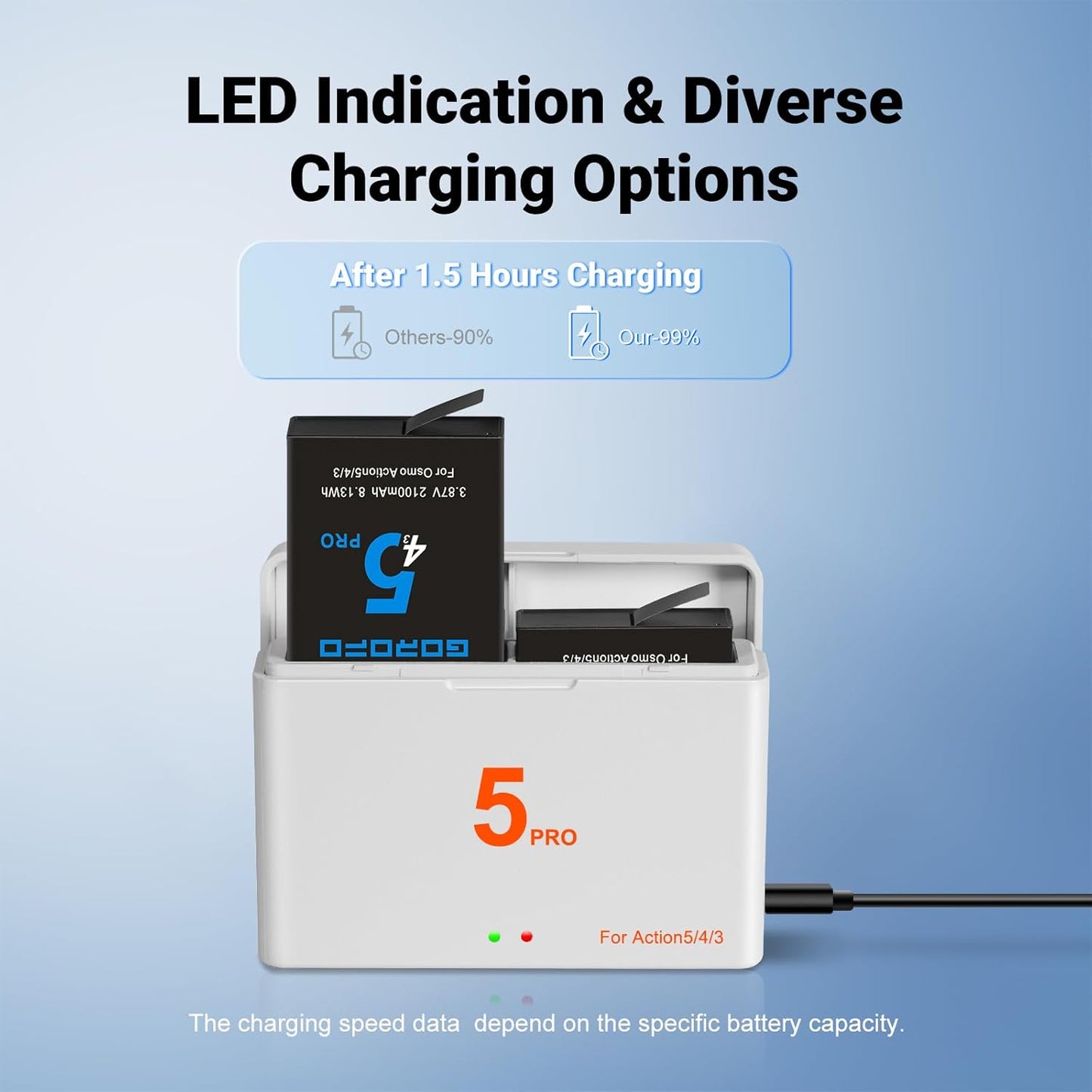 Osmo Action Replacement Batteries - 2-Pack Charger for Osmo Action 5 Pro, 4, 3 & 360 Cameras