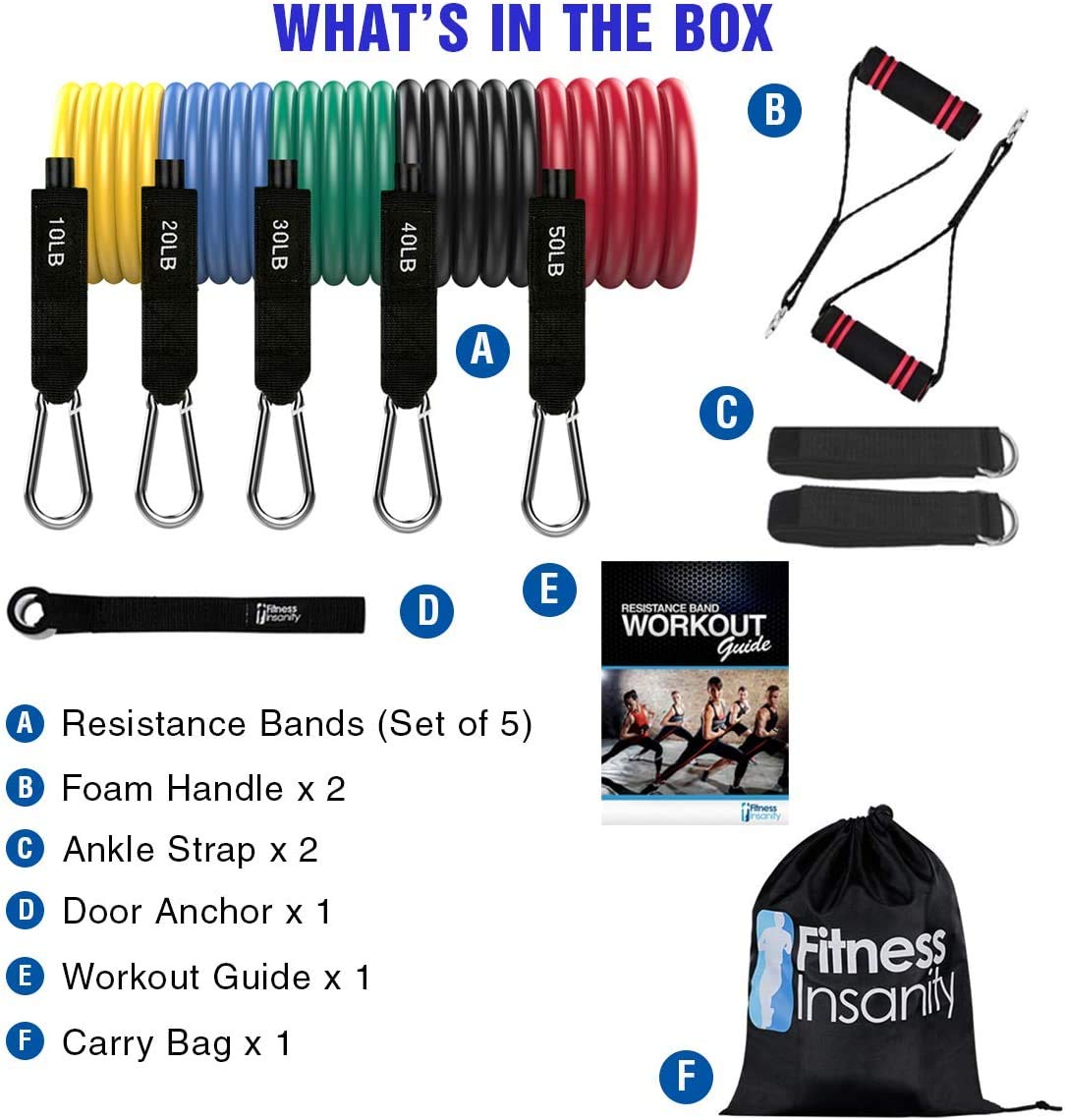 Resistance Bands Set. 5