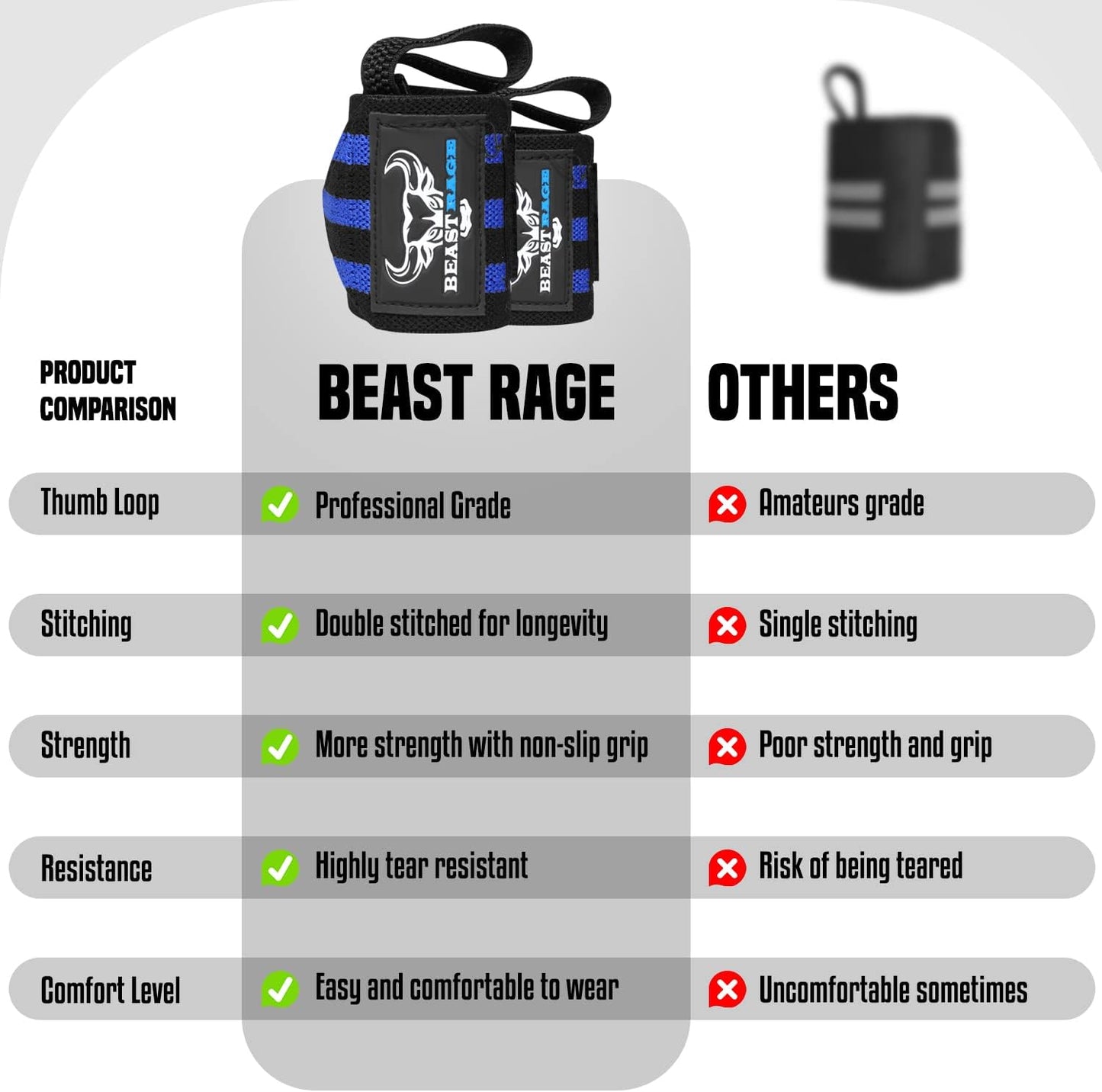 BEAST RAGE Wrist Wraps for Weightlifting - Adjustable Lifting Straps with Thumb Loop for Enhanced Support | Ideal for Powerlifting and Bodybuilding