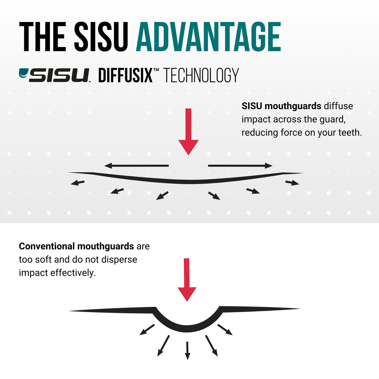 SISU Tether Adult Mouthguard, Charcoal Black - Pre-Formed Protection with Strap for Football, Hockey, Lacrosse, Caged-Helmet Sports - Remoldable Up to 20 Times - Works for Braces - Non Toxic
