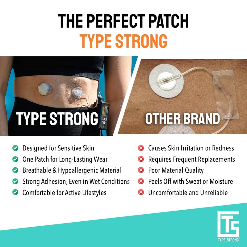 Type Strong Universal Adhesive Patches for CGM & Insulin Pumps with 25mm Hole for Sensitive Skin. Sweat-Proof & Waterproof Pre-Cut Adhesive Tape in Durable and Breathable Material, 20 Pack.
