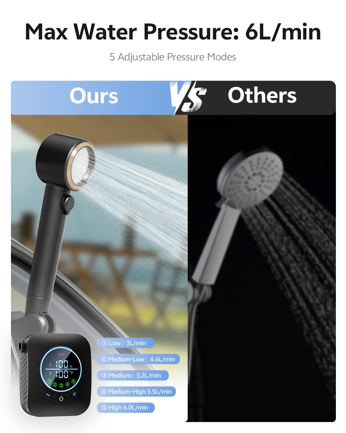 BTOG Portable Shower – 8000mAh Rechargeable Camping Shower, 6.0L/min Portable Shower Pump, Outdoor Shower for Camping, Hiking, Traveling, Washing
