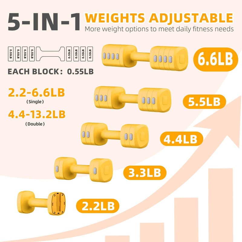 Hezeyferg Adjustable Dumbbell Set, Total 13.2LB Weights Dumbbell Set with Each 5 Levels 2.2lb/3.3lb/4.4lb/5.5lb/6.6lb, Hand Weights for Women/Men Home Office Gym Full-Body Workout (Yellow)