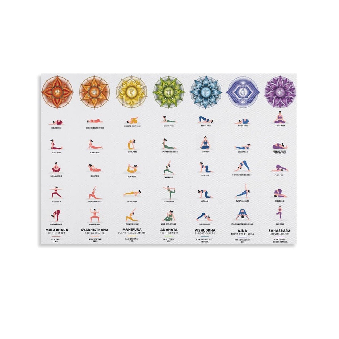7 Chakra Yoga Poster Yoga Poses Posterstyle 12x18inch(30x45cm)