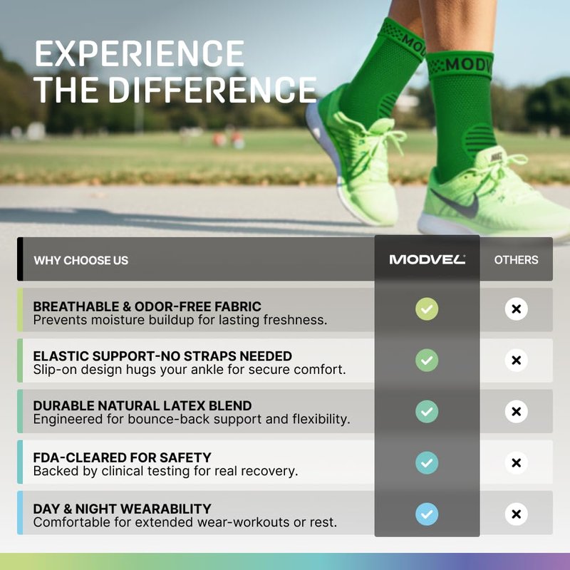 Modvel Foot & Ankle Brace Socks for Sprained Ankle Compression Sleeve - Foot Support for Women & Men - Tendonitis & Arthritis Ankle Brace Sports Running, Torn Ligaments & Women Stabilizing Ankle Wrap