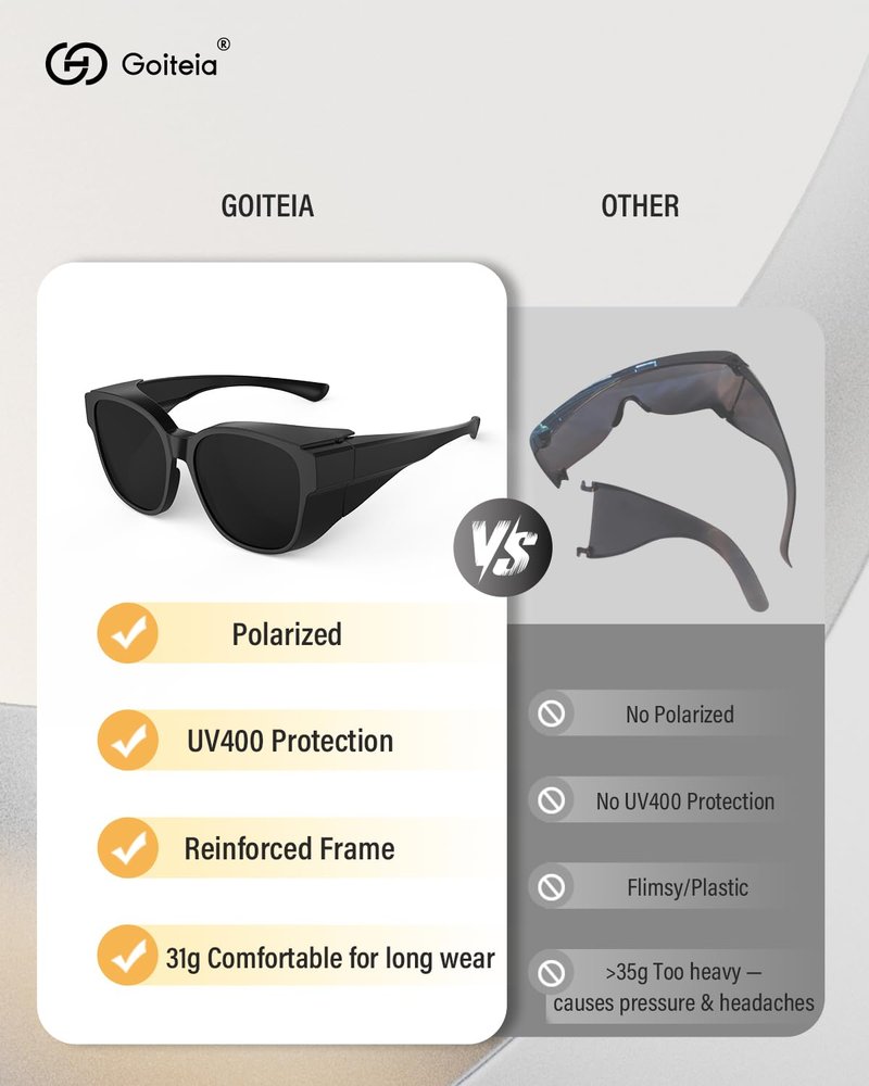 Goiteia Cataract Sunglasses for Severe Light Sensitivity, CAT 4 Super Dark Fit Over Glasses,Extra Large Wide Wrap Around For Post Laser Eye Surgery,Polarized UV400 Protection,Made Eyes Not Feel Sore