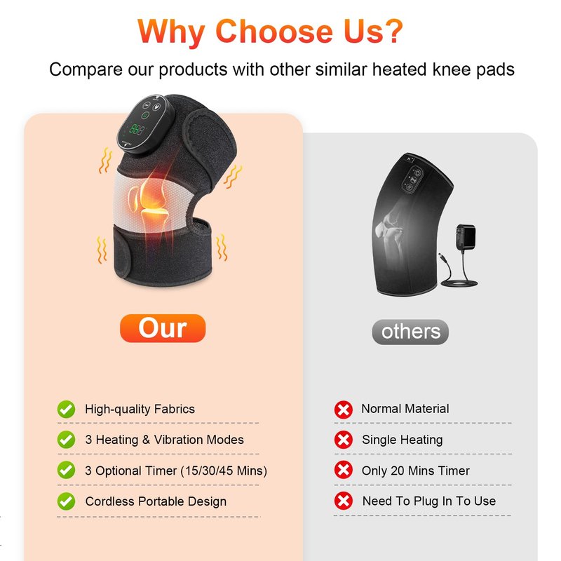 Cordless Heated Knee Massager, FSA Eligible 3-in-1 Wearable Wrap for Knee, Elbow and Shoulder, Rechargeable Heat and Vibration Massager, 6 Heat Levels, 3 Massage Modes