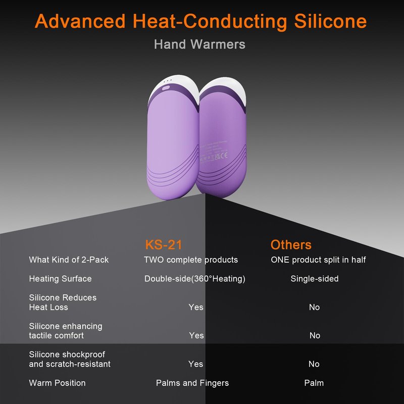 Karecel Thermally Conductive Silicone Hand Warmers Rechargeable 2 Pack, Double-Sided Heating Electric Hand Warmer, Ultra-Thin & Shockproof Heated Hand Warmer, Fits in Gloves & Pockets, Men Women Gifts