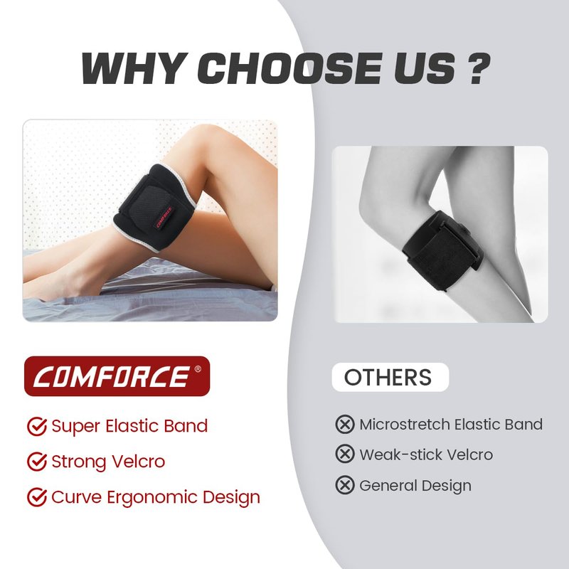 COMFORCE Sciatica Pain Relief Devices， Adjustable Pressure Pad for Sciatica Relief, Lower Back and Buttocks, Sciatic Nerve Brace for Men and Women