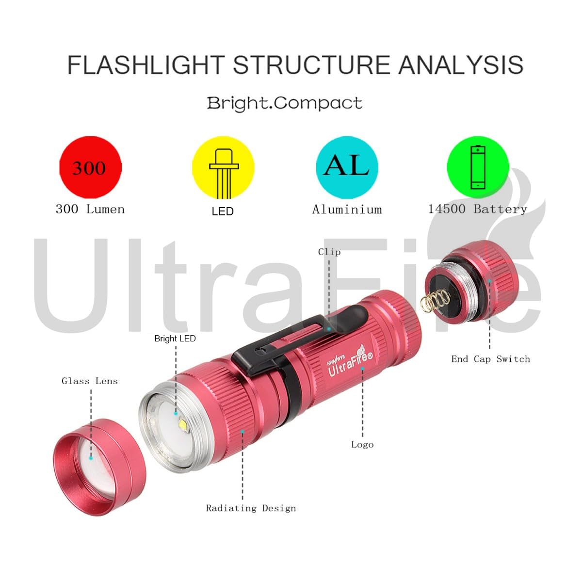 ULTRAFIRE Small Tactical LED Flashlight with AA Battery, 300 Lumens 3 Modes Adjustable Focus Bright Mini EDC Flashlight for Kids Camping Outdoor, J3 (Pink)