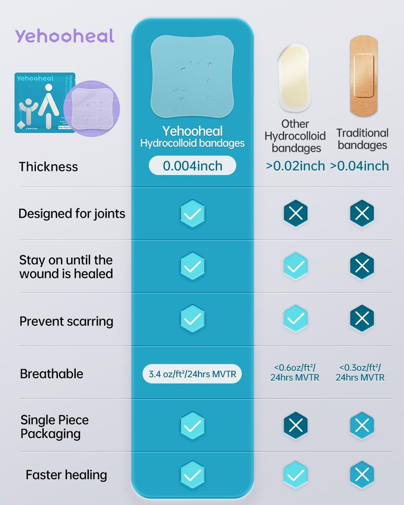 yehooheal Hydrocolloid Adhesive Bandages Dressing,Stays on for 7 Days 0.004inch Ultra-Thin Skin-Like Waterproof Faster Healing Patch,for Home Travel First Aid Sensitive Skin(2.36in*2.36in, 10Count)