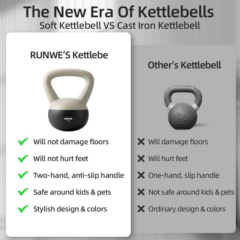 RUNWE 25 lb Kettlebell Soft - Sand Filled Kettlebell Hand Weight, Soft-Sided Cushioned Base,Safety Guaranteed Ideal for Men, Women, & Beginners