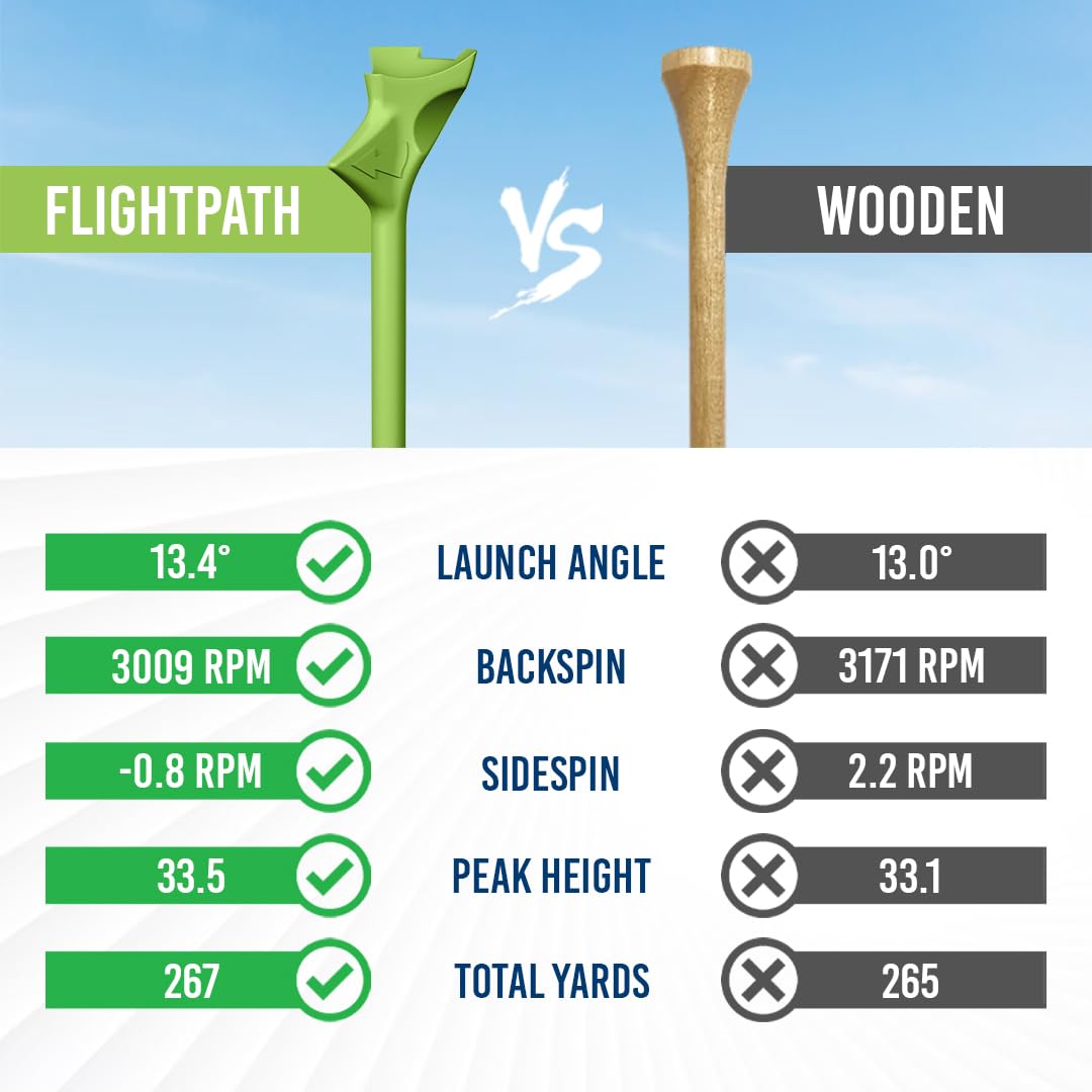 FLIGHTPATH Diamond Golf Tees – Patented Design to Reduce Spin for Long, Straight Drives – Low-Friction 3.25” Long Tees, Robotically Tested for Ball Spin – USGA Approved Performance – 8 Pack