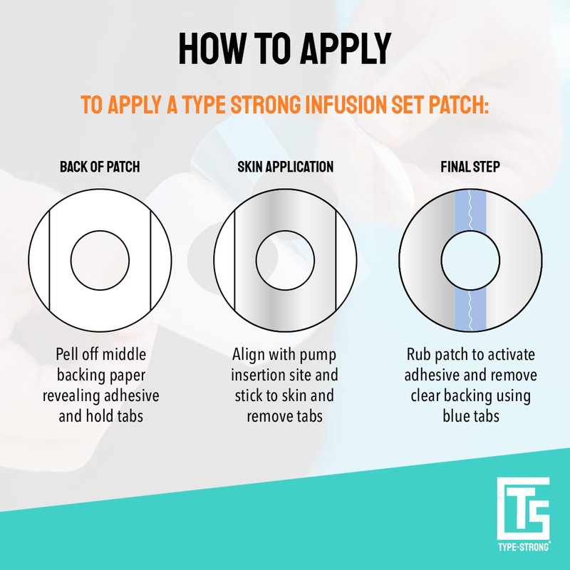 Type Strong Universal Adhesive Patches for CGM & Insulin Pumps with 25mm Hole for Sensitive Skin. Sweat-Proof & Waterproof Pre-Cut Adhesive Tape in Durable and Breathable Material, 20 Pack.