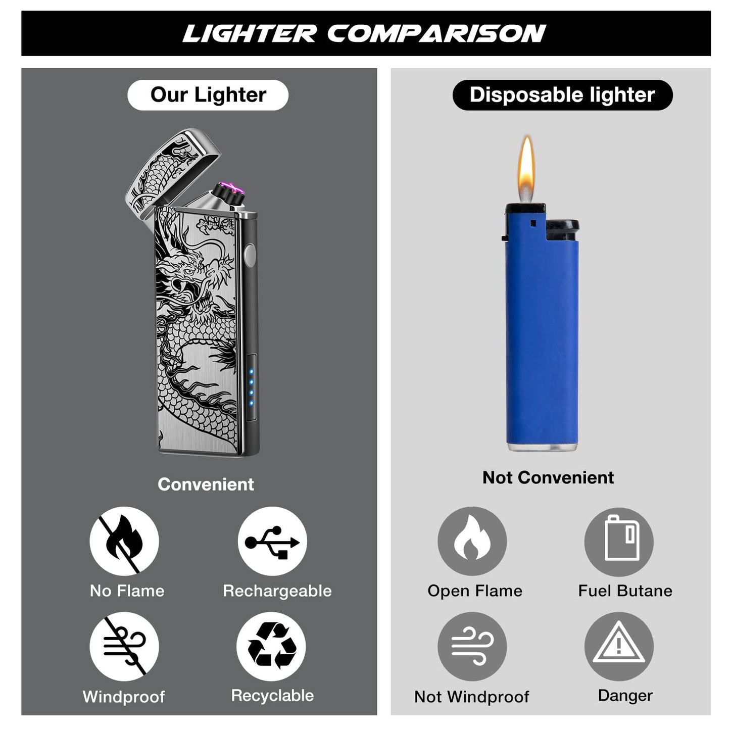 LcFun Electric Lighter USB Rechargeable Lighter, Windproof Plasma Dual Arc Lighter, Flameless Cool Lighters with LED Battery Indication for Candles, Incense Stick, Outdoor Camping (Black Dragon)