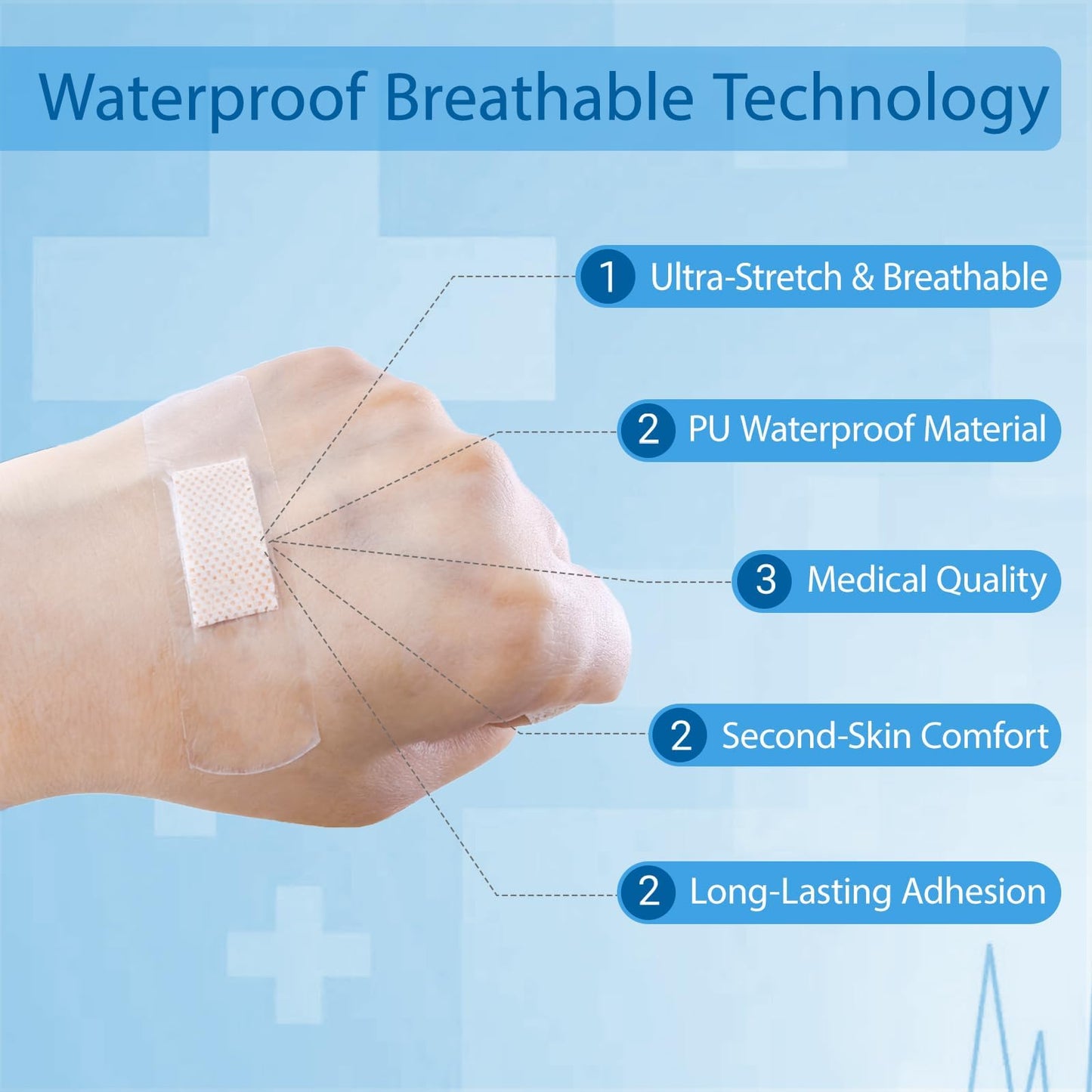 200 Count Waterproof Bandaids Sheer and Clear Polyurethane Adhesive Bandages for First Aid, Swimming & Showering Wound Care Supplies 0.8"x2.8"