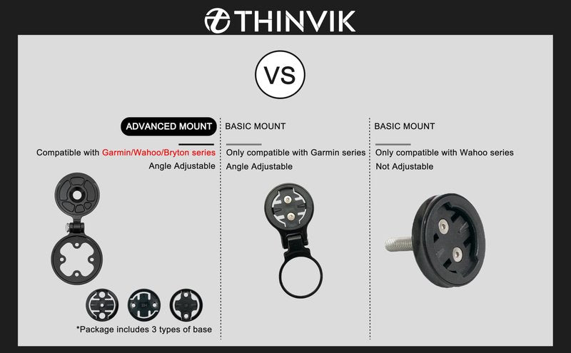 Thinvik Aluminum Alloy Bike Computer Stem Mount for Garmin Wahoo Bryton - Angle Adjustable,Hinge Feature