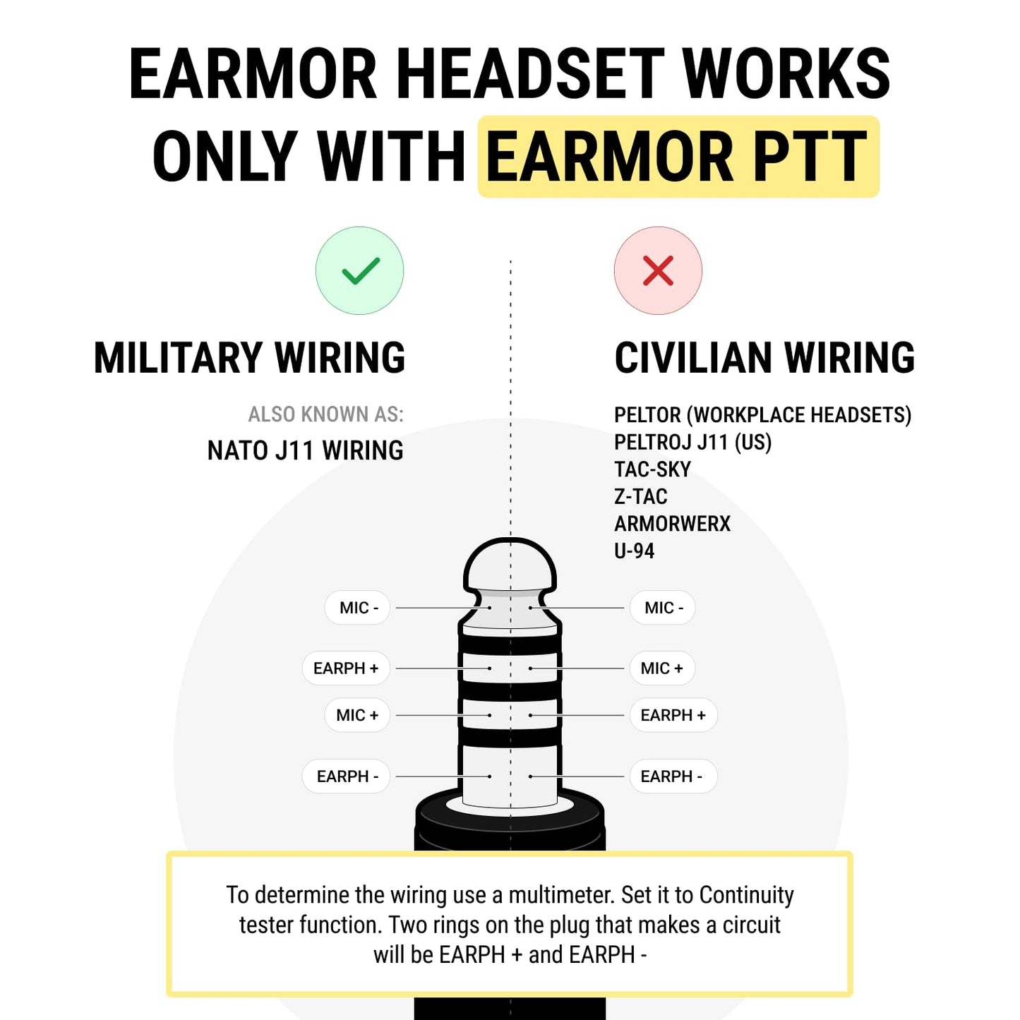 EARMOR M32 PLUS 2024 Version Tactical Headset Hunting & Shooting Earmuffs with Microphone, Sound Amplification, Nato TP120 Jacket, Black