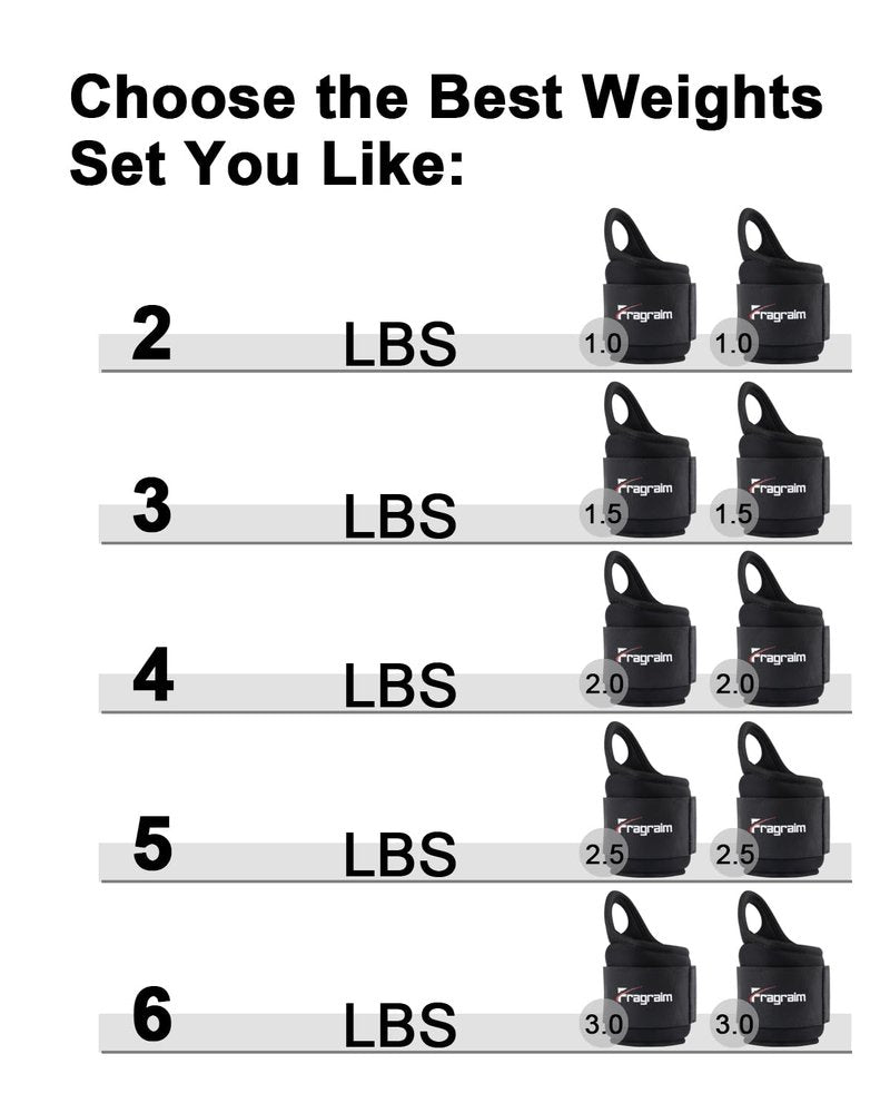 Fragraim Wrist Weights for Women Men with Thumb Loops Lock 2lb*2 Wrist and Ankle Weights Sets for Walking Running Strength Training Exercises- Black