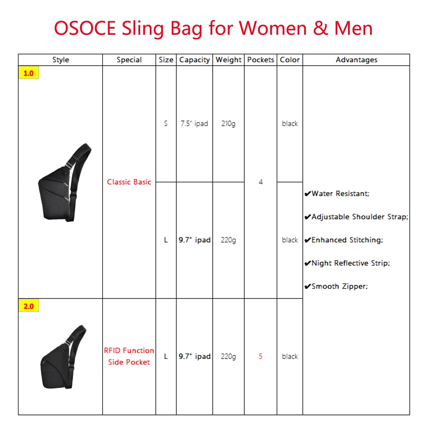 OSOCE Sling Bag for Women Men, Anti Theft Crossbody Bags Travel Bag for Women Wander Plus Anti Theft Bag Personal Flex Bag Travel Bag for Outdoor Sport Casual Hiking Running Cycling, S