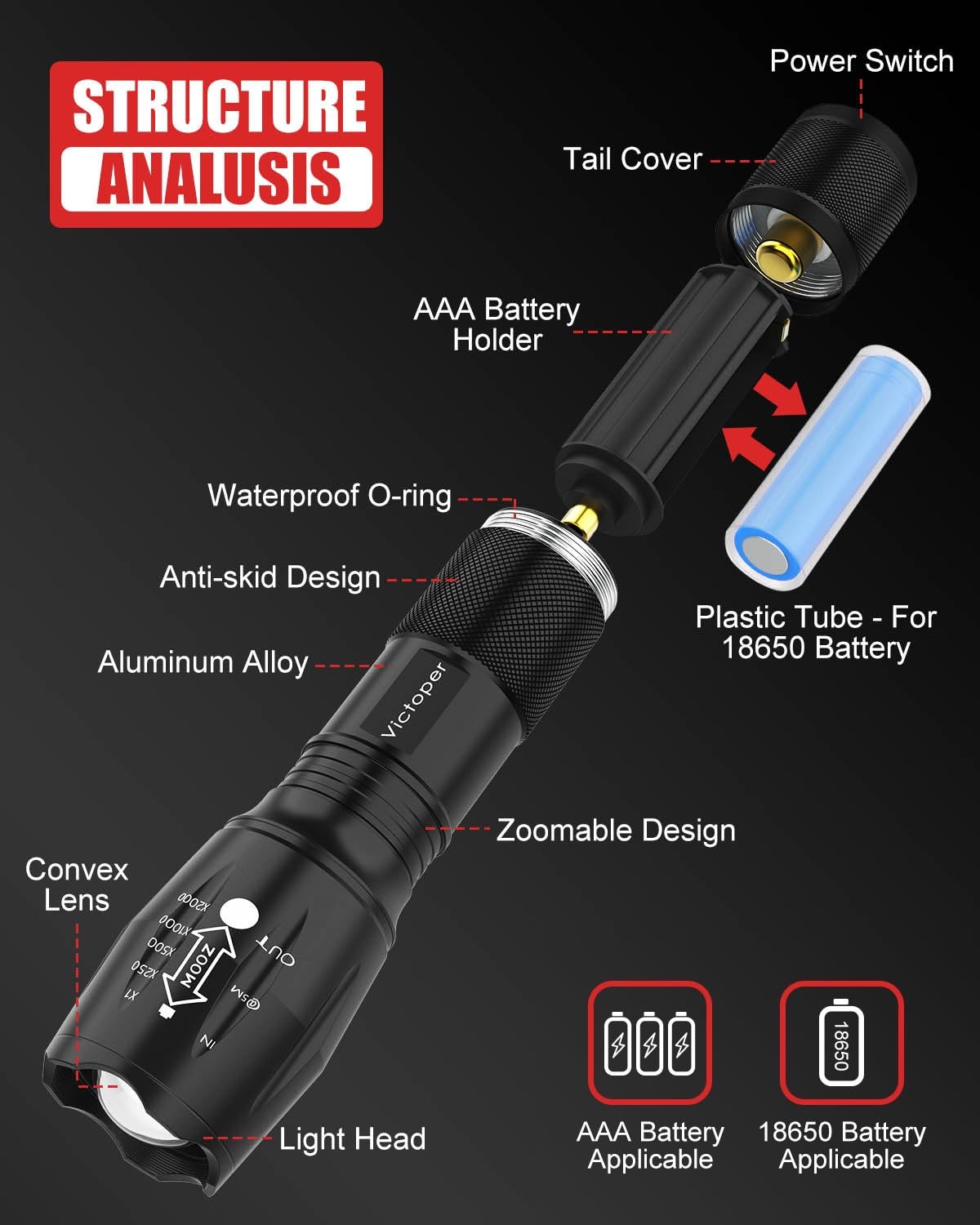 Victoper LED Flashlight 1 Pack, Bright Tactical Torch High Lumens with 5 Modes, Waterproof Zoomable Flash Light for Outdoor, No Battery Included