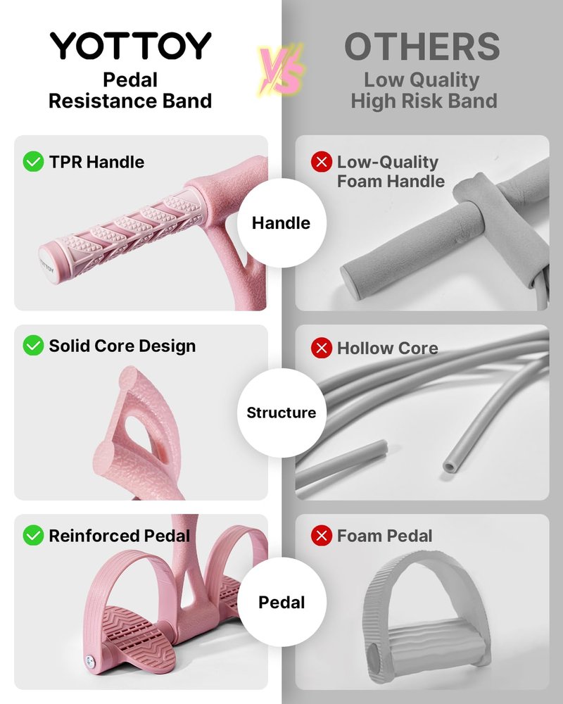 YOTTOY Pedal Resistance Band, Thick Elastic Tension Rope with Handles, Sit-Up Pull Rope Fitness Equipment for Leg, Arm, Abs, Waist, Home Gym & Yoga Training for Women & Men (Pink, 45 pounds)