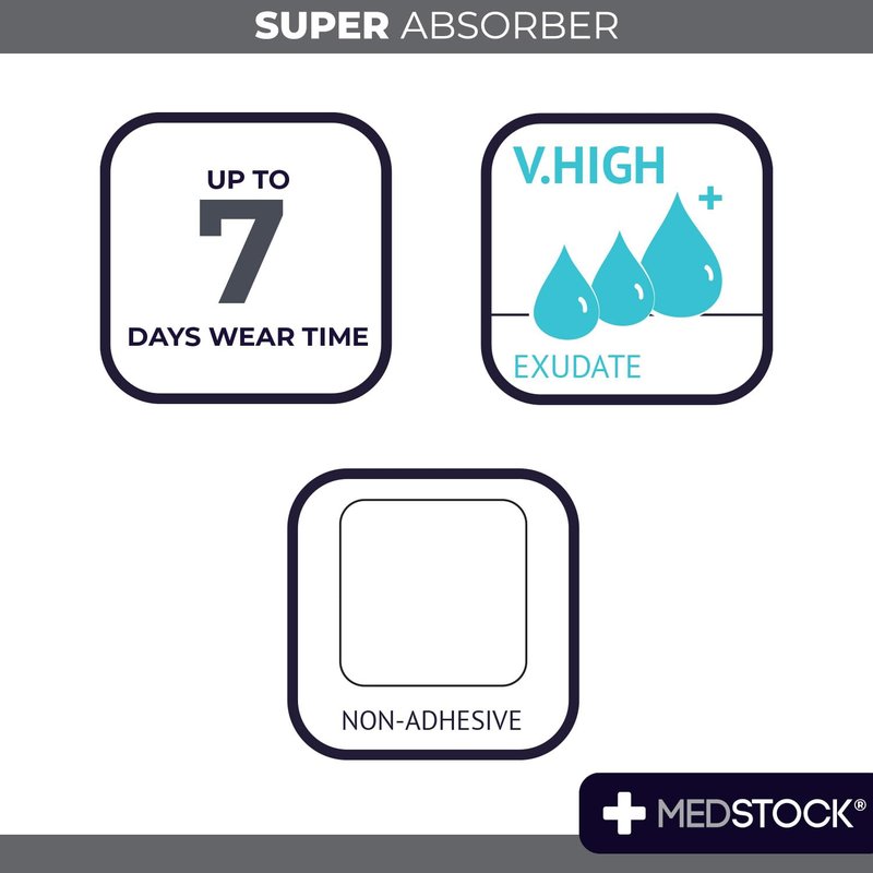MEDSTOCK Super Absorber Dressing, 4"x4" (Pack of 10), Wound Care, Ultimate Absorption, Holds Extra Volumes of Exudate, Less Frequent Dressing Changes, Reduces Damage Risk & Maceration