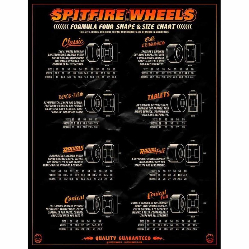 Spitfire Formula Four 99D Jake Anderson Burn Squad Conical Skateboard Wheels
