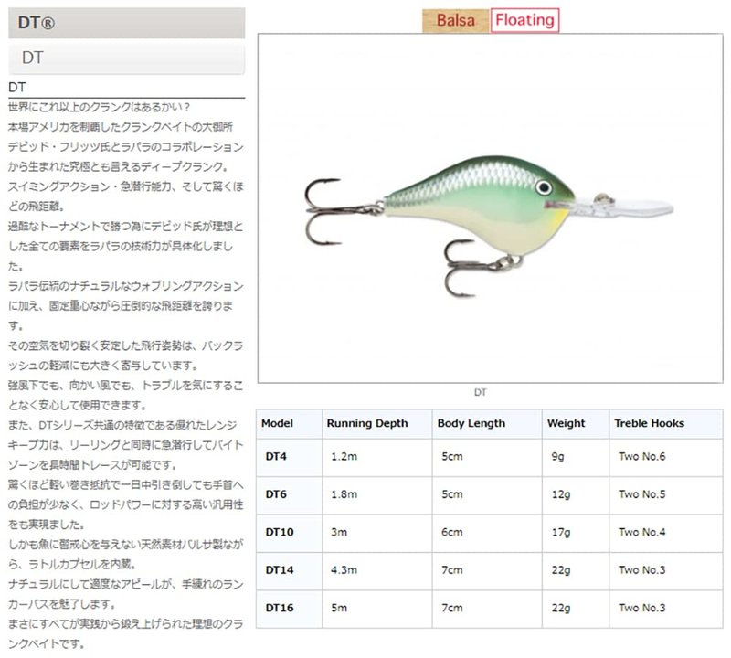 Rapala DT10DMN Dives-To Series Custom Ink Lure, Size 10, 2 1/4" Length, 6' Depth, 2# 4 Treble Hooks, Demon, per 1