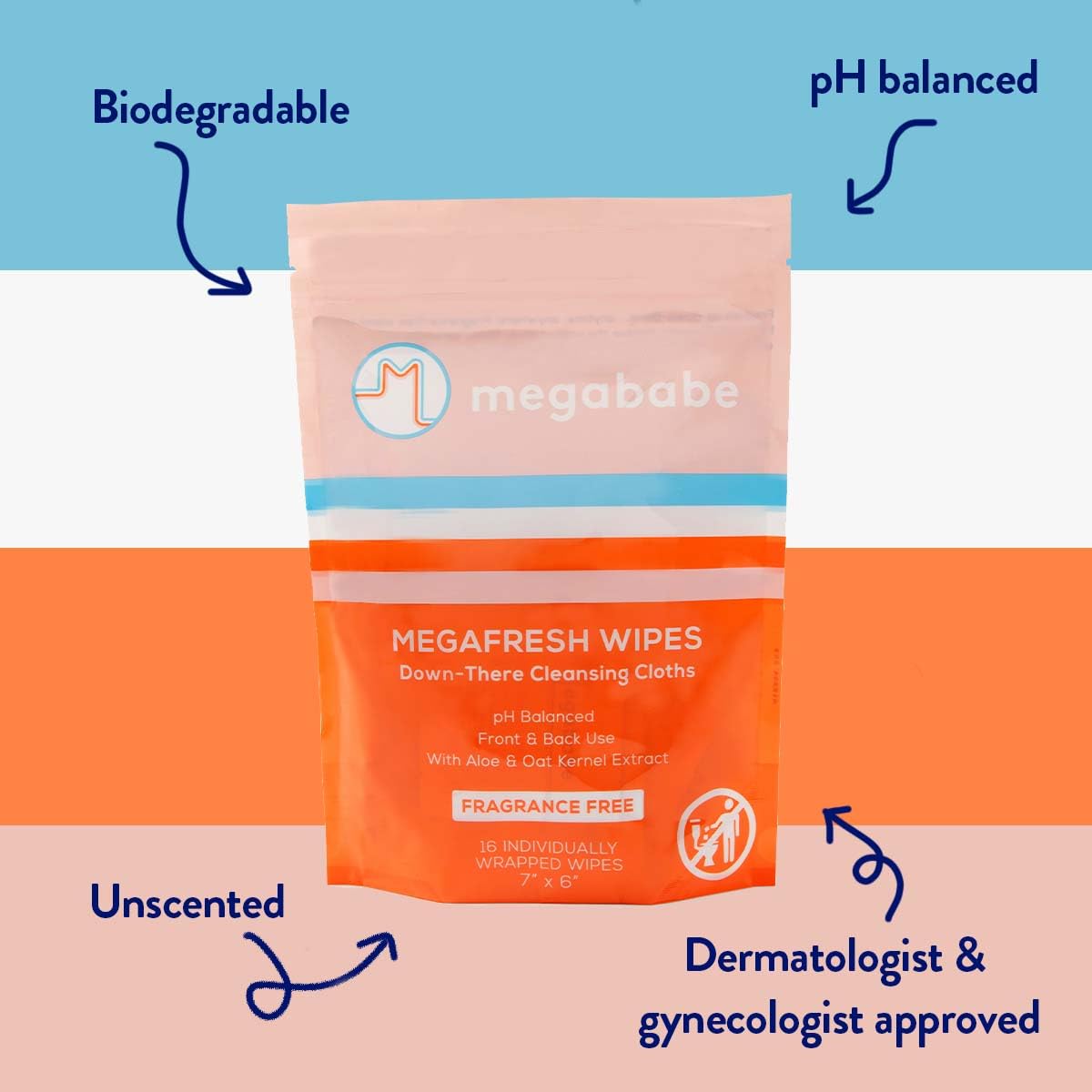 Megababe Megafresh Wipes | Unscented Cleansing Wipes for the Intimate Area | Summer and Hot Weather Essential | pH Balanced, Front & Back Use | 16 Individually Wrapped Wipes (Pack of 1)
