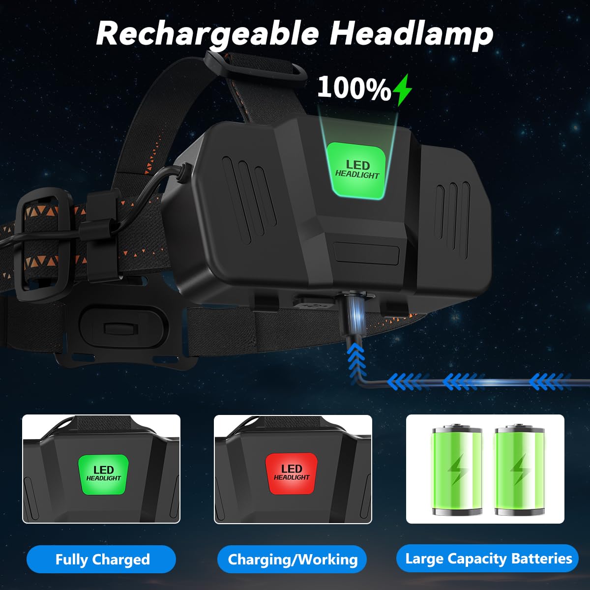 KYEKIO 3Pack Rechargeable Headlamps for Adults, 3000L Super Bright Head Lamps LED Rechargeable, 4Mode Head Lights for Forehead Hard Hat, Adjustable Focus 90°Headlight, Waterproof LED Headlamp Camping