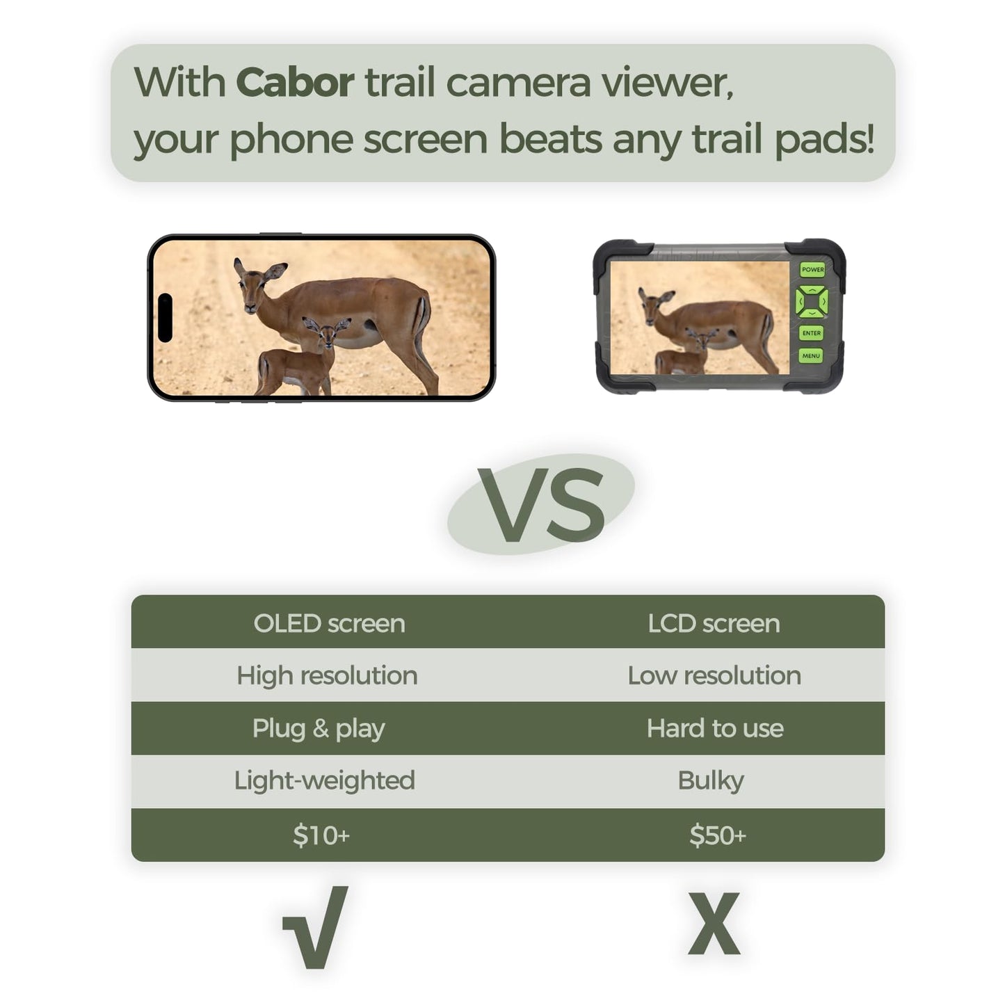 Trail Camera Viewer, Game Camera SD Card Reader for Hunters to View Images and Videos for iPhone 6S, SE, 7, 8, X, 11, 12, 13, 14 Series