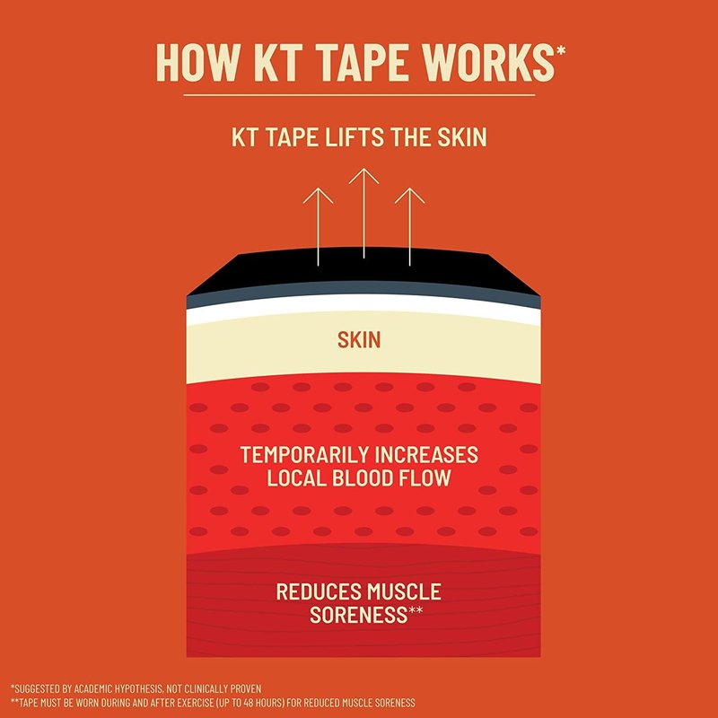 KT Tape, Sports Med, PRO 150 Strip 10", Precut, Jet Black