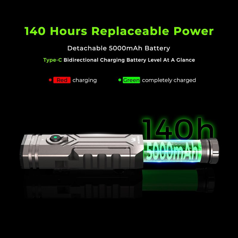 Wurkkos HD02 Flat LED Flashlight, Magnetic Deformation, 3200 Lumens, 5000 mAh Rechargeable, 3000K-6500K, Four-Light Sources, Folding Wing Lighting/Spotlight/UV Light/Green Light/MagneticTail,IPX6
