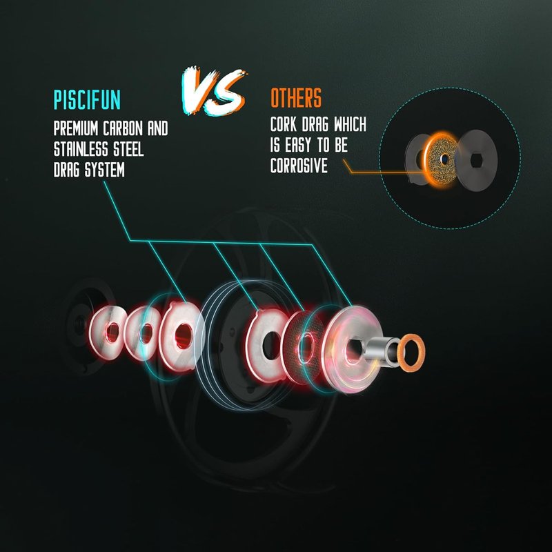 Piscifun Fly Fishing Reel - CNC-Machined Aluminum Alloy Design for Durability | Lightweight & Smooth Performance