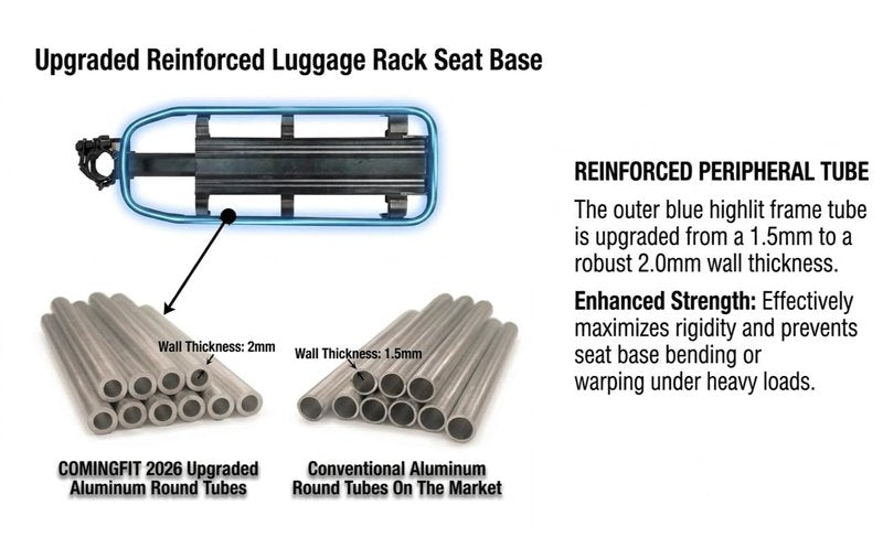 COMINGFIT 2026 Upgraded Bicycle Cargo Rack, 180lbs Heavy Duty Bike Rear Rack, 4-Leg Double Strength, 2.0mm Thickened Universal for MTB Road City Kids Fat Tire Bike (3.5"), with Anti-Rub Guards