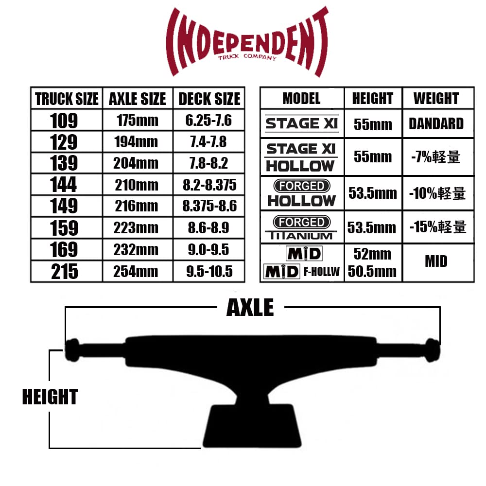 INDEPENDENT Truck Company 139 Hollow Reynolds Block Silver Mid Skateboard Trucks