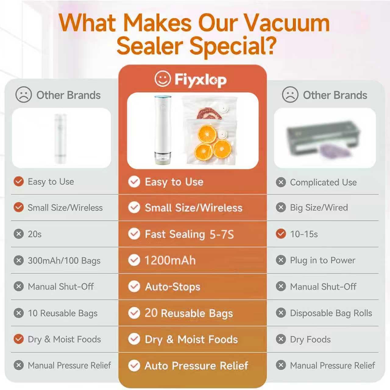 Compact Vacuum Sealer for Food (Vacuum Sealer Machine + 30 Reusable Vacuum Bags+4lids), Powerful Handheld Food Vacuum Sealer Machine with LED Display & Liquid Drainage Tube, Portable Food Sealer