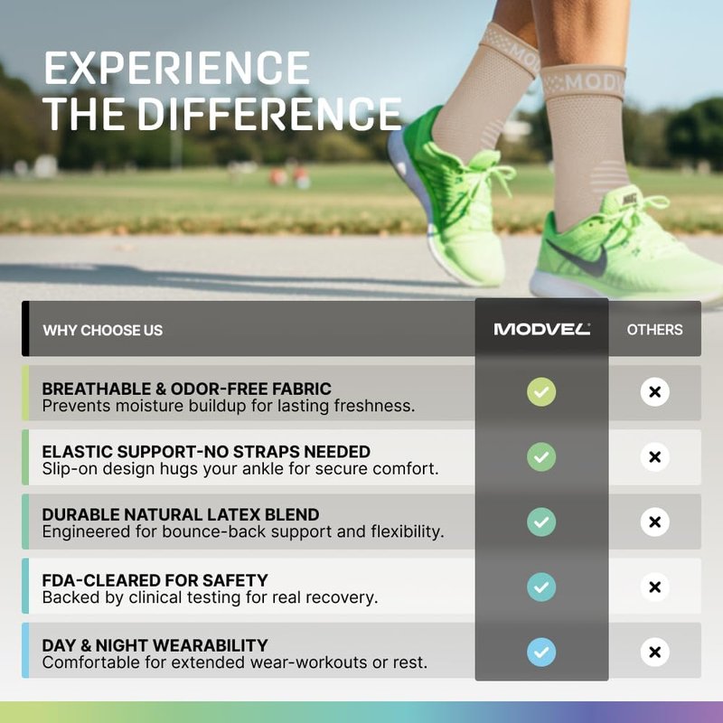Ankle Brace Compression Sleeve - Foot Support Socks for Sprains, Tendonitis & Arthritis | Unisex, Adjustable Fit