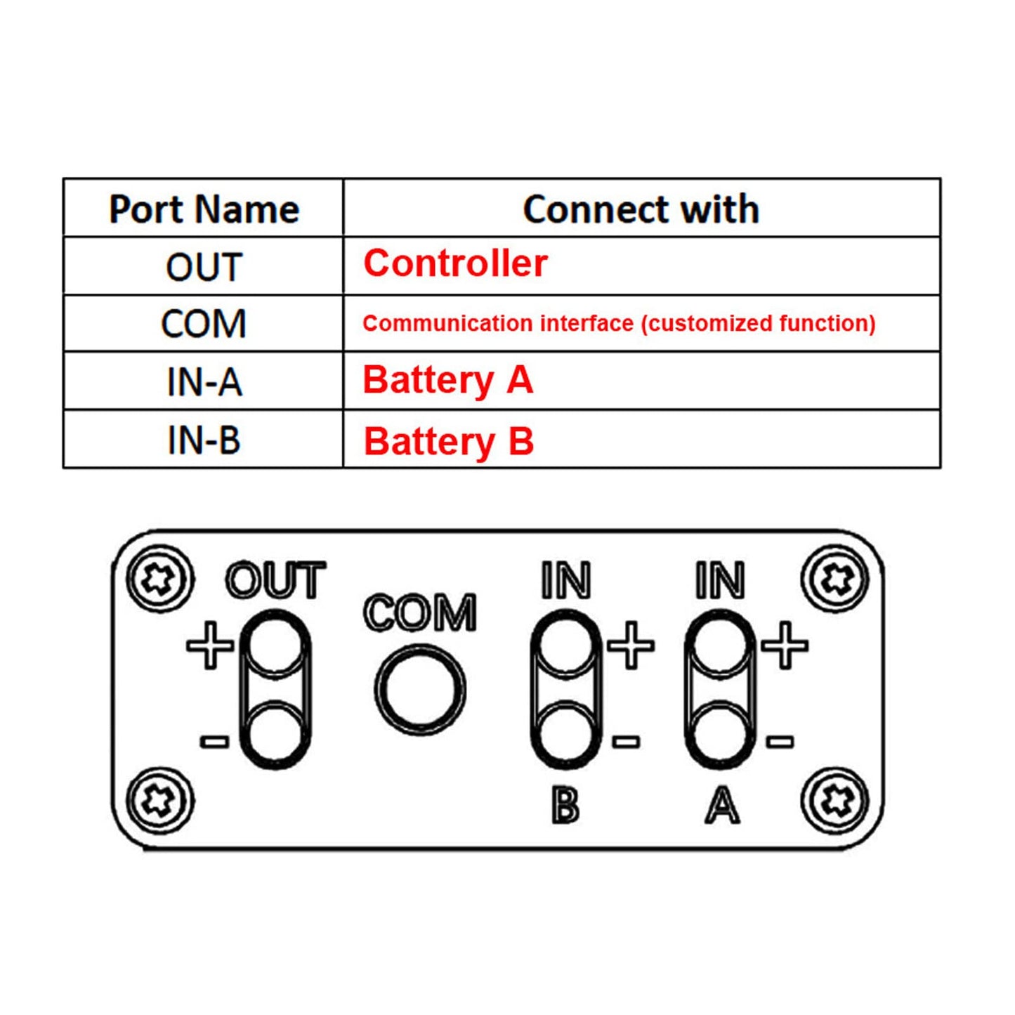 Sorandy Dual Battery Discharge Converter for E Bike, Parallel Battery Adapter for Increase The Capacity, Parallel Equalization Module XT60 Connector, Dual Battery Pack Switch 20V - 72V