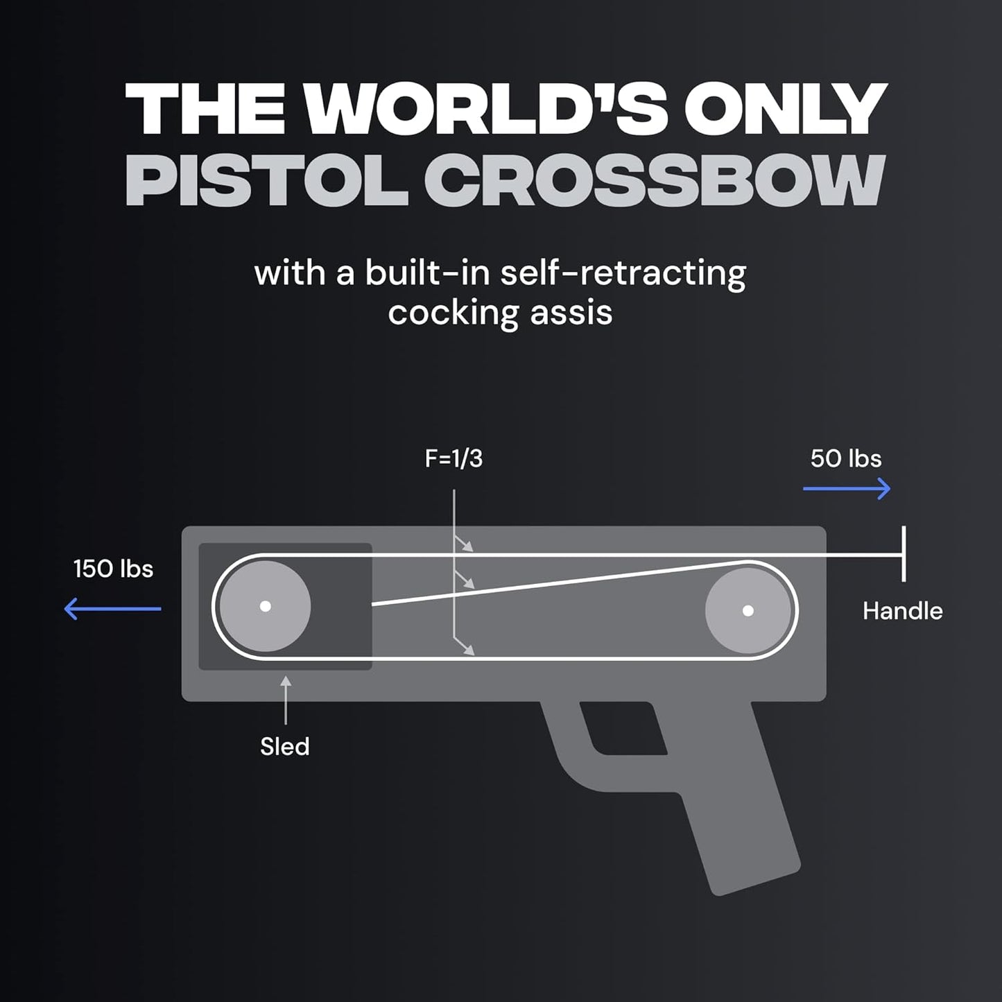BALLISTA BAT Reverse Draw Mini Crossbow - 340 FPS, 150lbs Power | Lightweight 3lbs for Hunting & Target Shooting