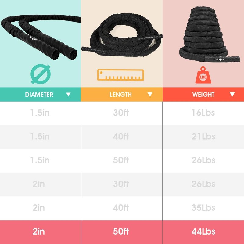 Yes4All Battle Ropes - Heavy Workout Rope with Cover & Steel Anchor | 1.5/2 Inch Diameter, 30/40/50 Ft Length
