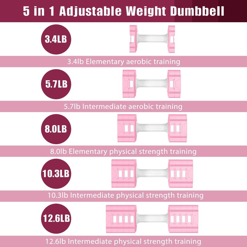 Adjustable Weight Dumbbells Set of 2, 3.4lb/5.7lb/8lb/10.3lb/12.6lb Each Hand Weight Sets for Women/Men, Adjustable Dumbbells Set for Home Gym Fitness Workout Strength Training