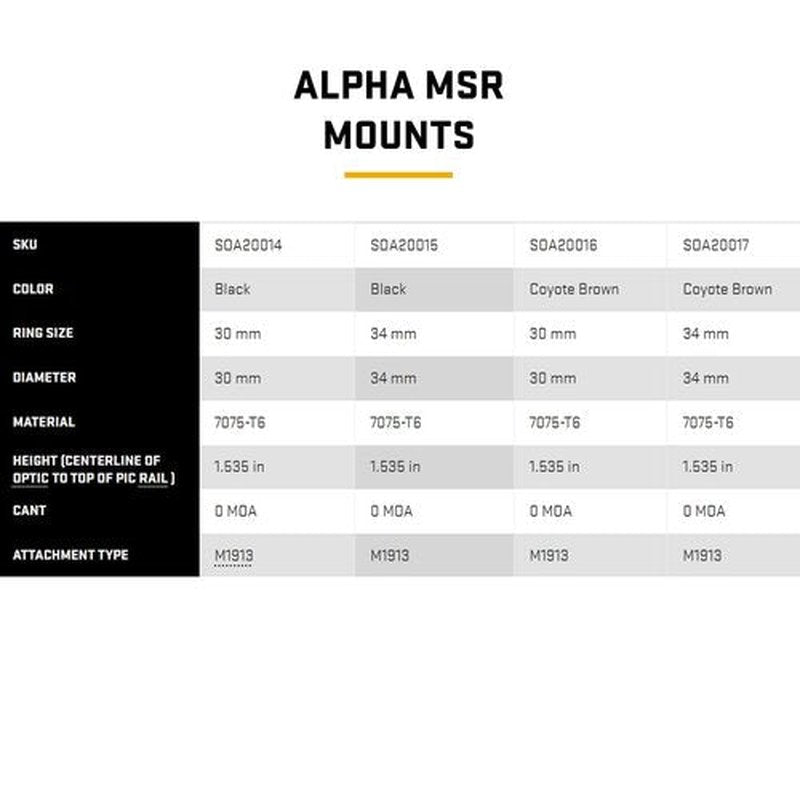 Sig Sauer Alpha MSR7075-T6 Aluminum 1.535 in. High 0 MOA Cant M1913 Attachment Scope Ring Mount, 30 mm Ring Size, Black