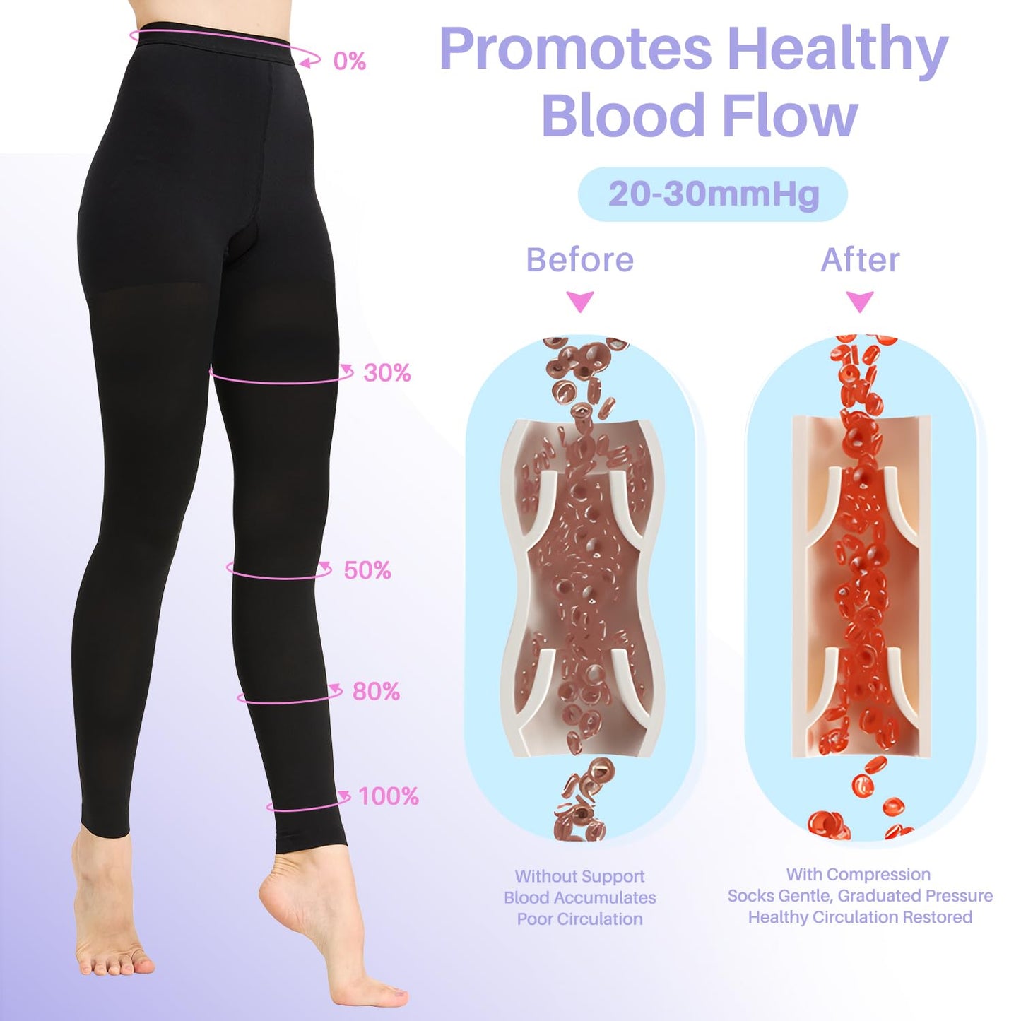20-30 mmHg Graduated Compression Pantyhose for Women, Footless High Waist Support Compression Tights & Leggings for Swelling Relief, Circulation Boost & Travel Comfort, Black, X-Large