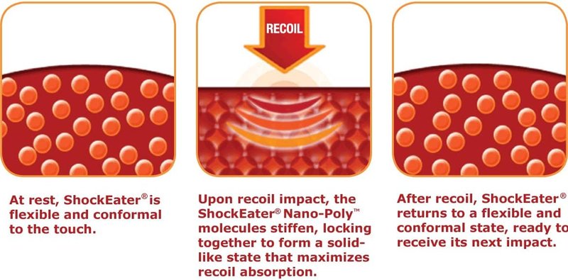 ShockEater Recoil Pad - Comfortable Gun Recoil Cushion for Enhanced Shooting Experience