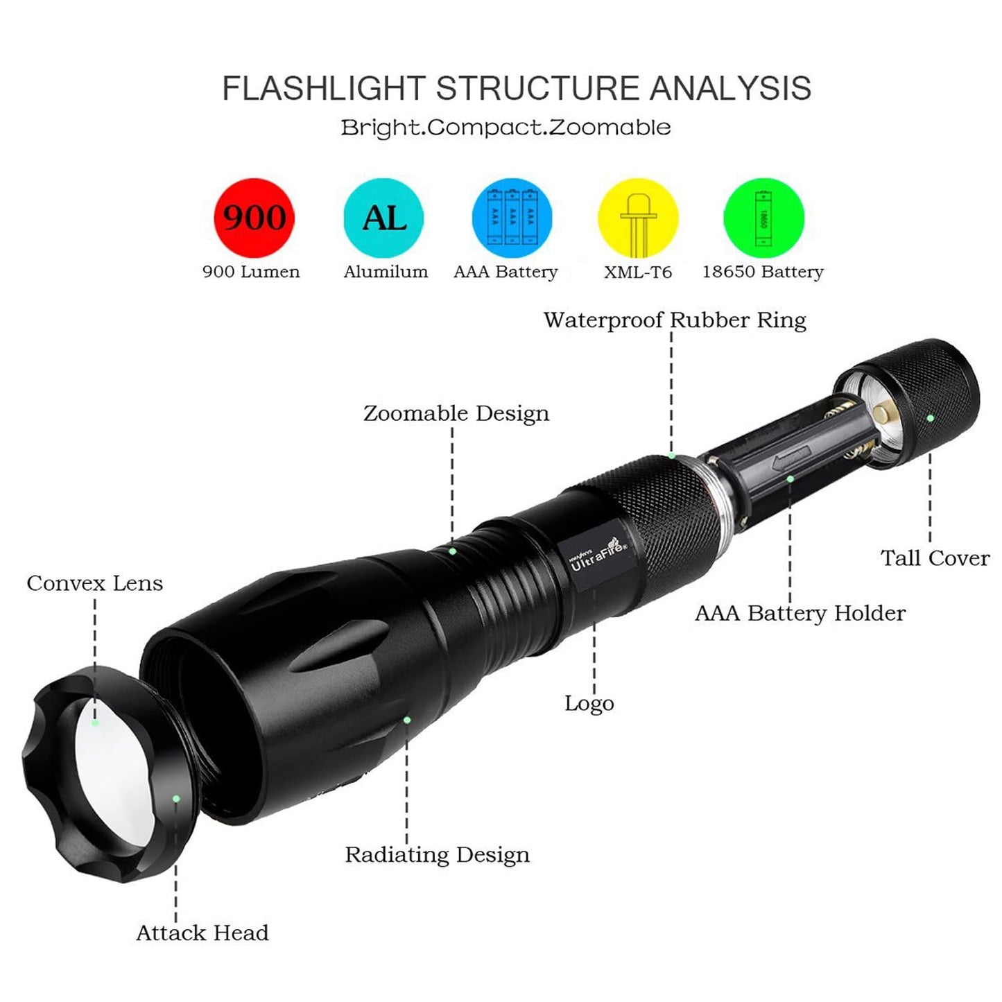 ULTRAFIRE A100 Tactical LED Flashlight Mini,800 Lumen Hunting Handheld Flashlight Focusable 3 Colors Exchange Glass Lens (Generate RED or Green Light)