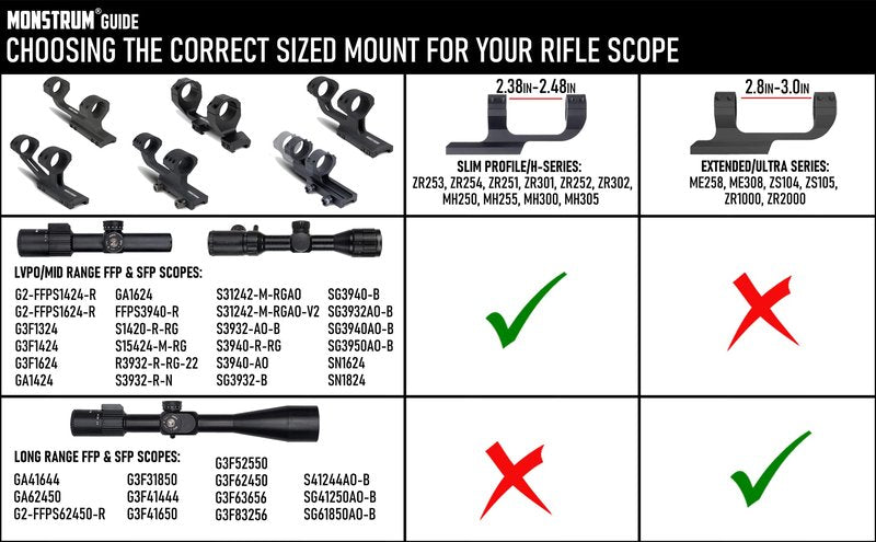 Monstrum Slim Profile Series Cantilever Offset Dual Ring Picatinny Scope Mount with Quick Release | 30 mm Diameter | Black