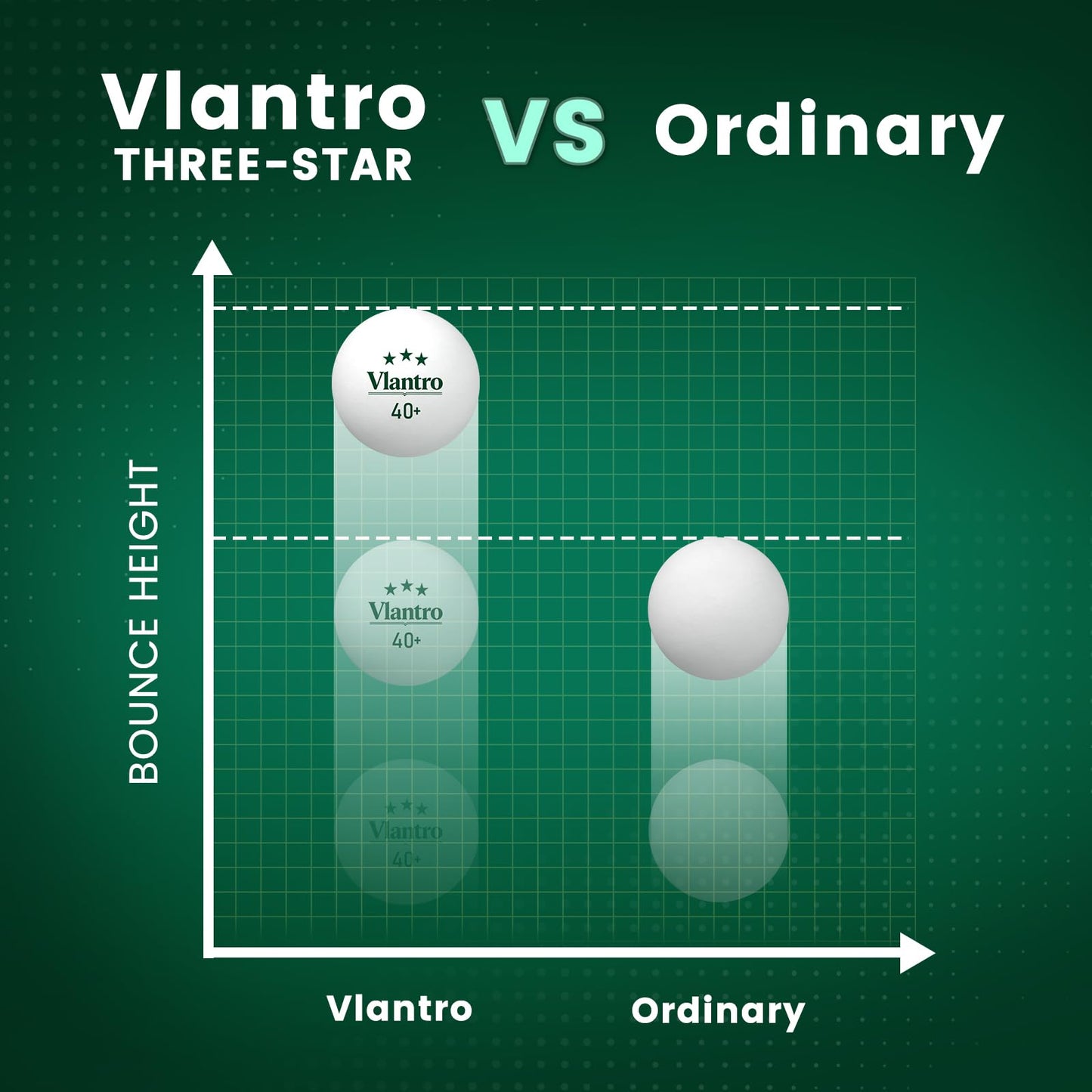Vlantro 24 Pack 3-Star White Table Tennis Balls, Premium 40+ ABS Regulation Bulk Ping Pong Balls for Competition & Training, for Indoor/Outdoor Play
