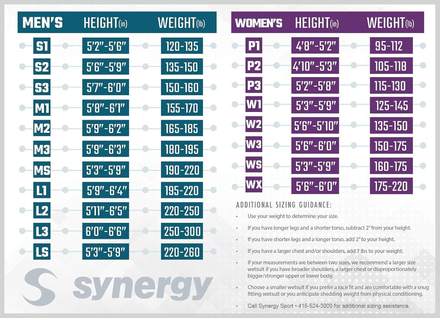 Synergy Triathlon Wetsuit 3/2mm - Volution 2.0 Sleeveless Long John Smoothskin Neoprene for Open Water Swimming (Women 2.0, Women's P1)
